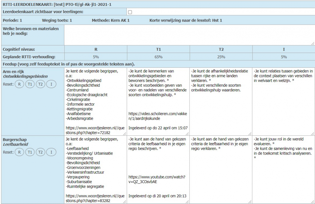 Voorbeeld feedup: leerdoelenkaart uit RTTIonline